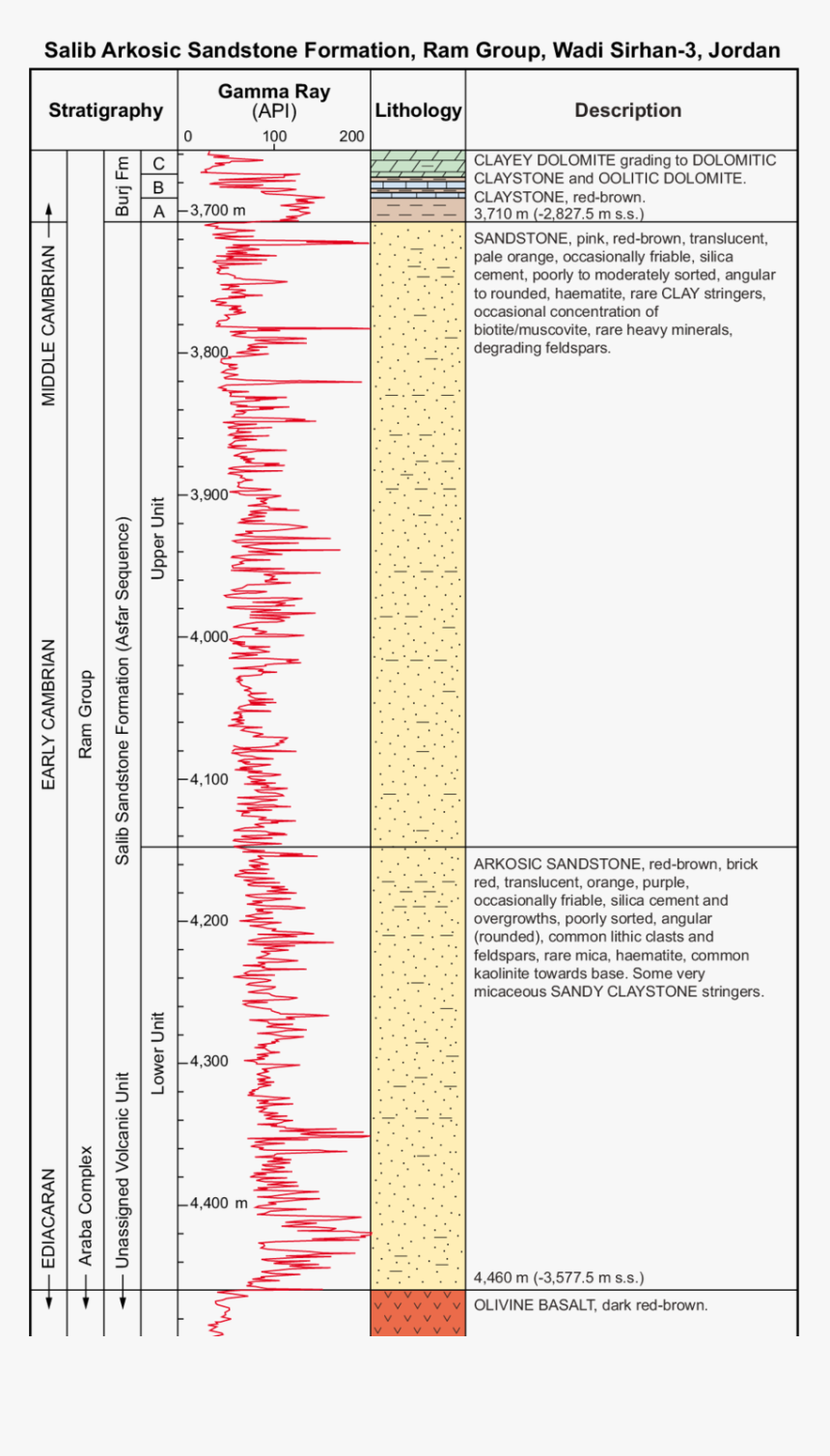 Document, HD Png Download, Free Download