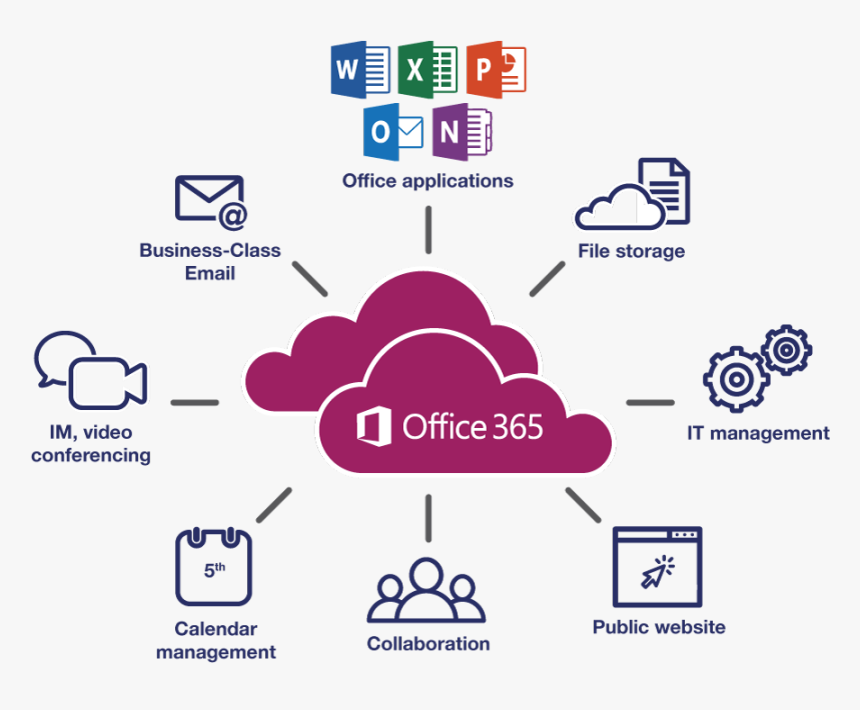 Office 365 Application Collaboration , Png Download - Collaboration Office 365 Applications, Transparent Png, Free Download