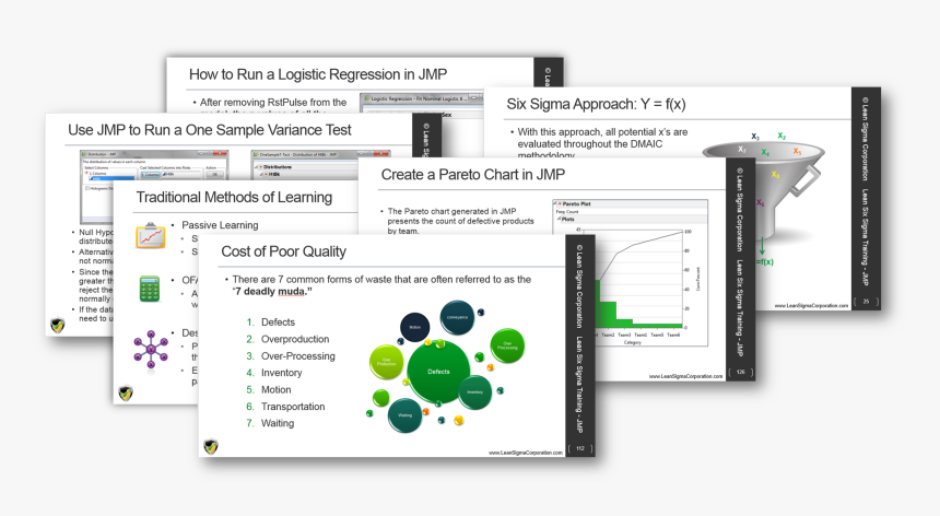 Six Sigma Powerpoint - Software Training Powerpoint Example, HD Png Download, Free Download