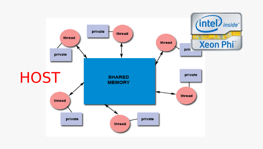 Diagram, HD Png Download, Free Download