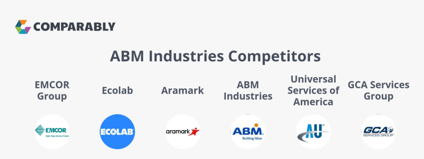 Abm Industries, HD Png Download, Free Download