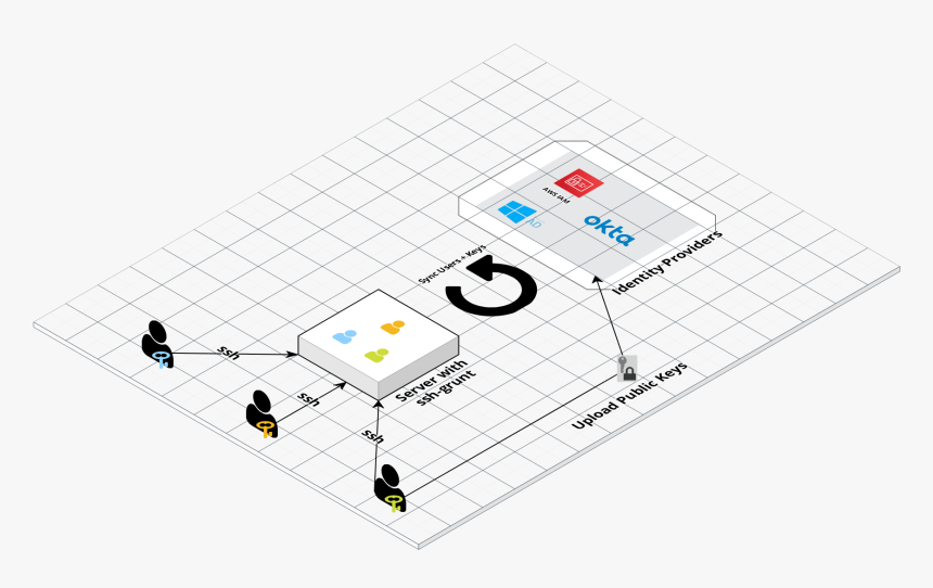 Ssh-grunt Architecture, HD Png Download, Free Download