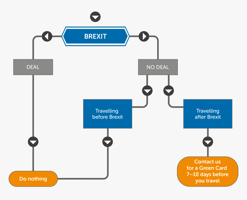 Diagram, HD Png Download, Free Download