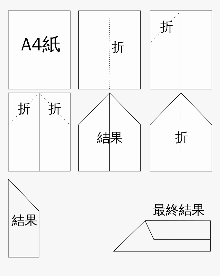 Diagram, HD Png Download, Free Download