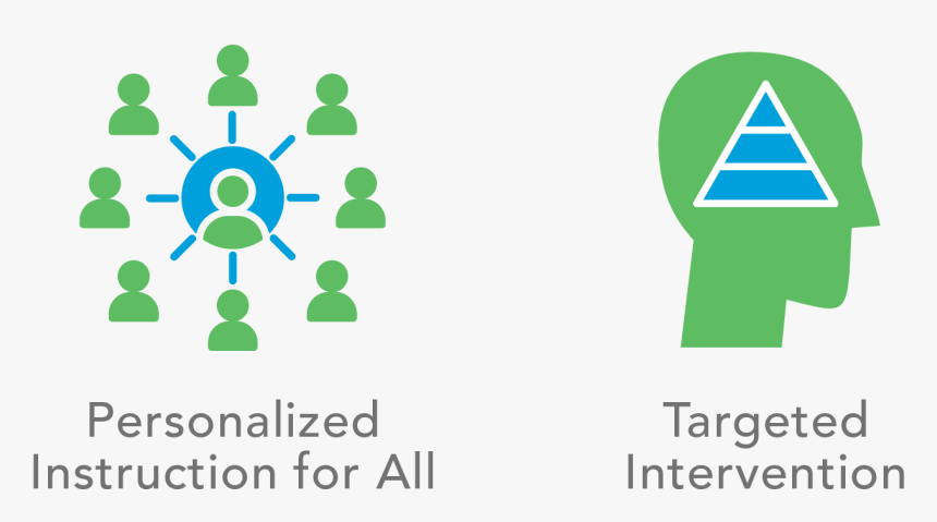 Graphics For Personalized Instruction For All And Targested - Edmentum Login Exact Path, HD Png Download, Free Download