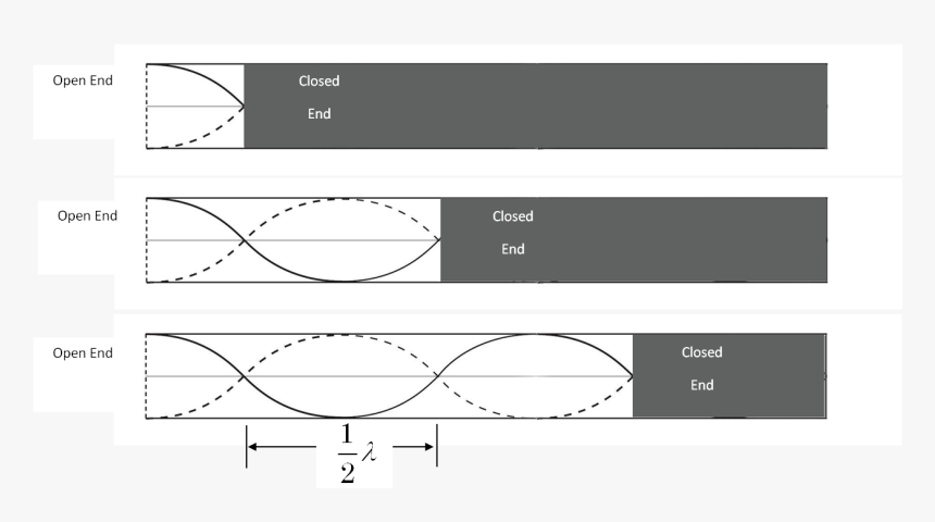 Diagram, HD Png Download, Free Download