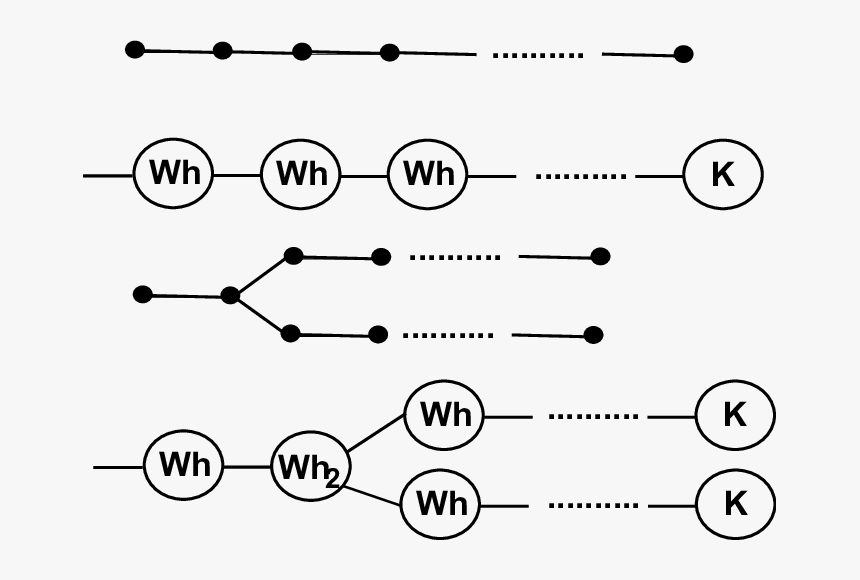 Diagram, HD Png Download, Free Download