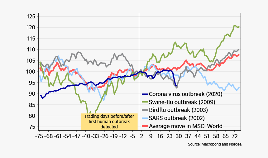 Virus Sars Vs Corona Graph, HD Png Download, Free Download