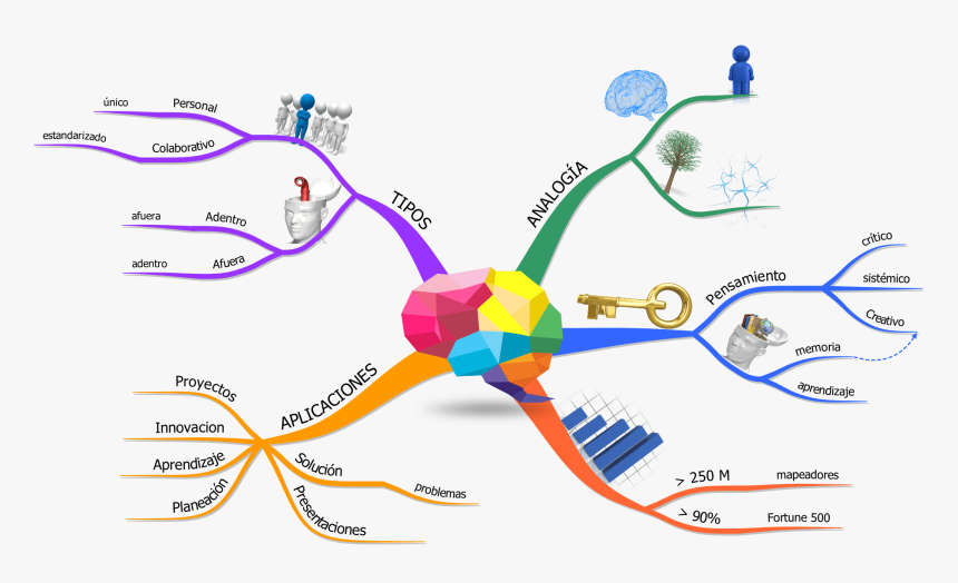 Diagram, HD Png Download, Free Download