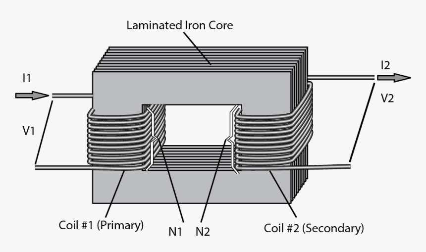Inductors And Transformers Core Electromagnetic Magnetic - Core In Transformer, HD Png Download, Free Download