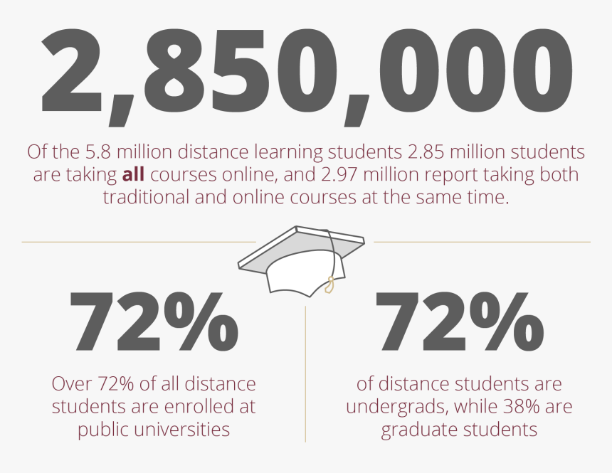 Statistics Image For Online Masters - Paper, HD Png Download, Free Download