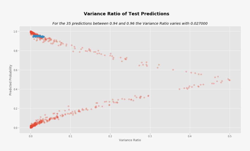 / Images/notebooks Confidence-graphs 11 1 - Plot, HD Png Download, Free Download