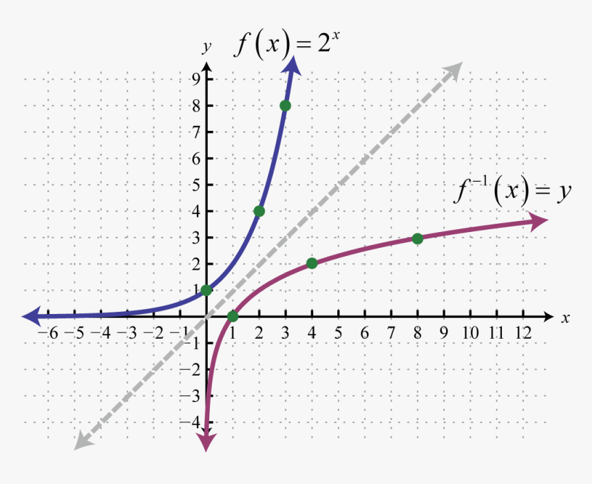 Line Is Inverse Exponential, HD Png Download, Free Download