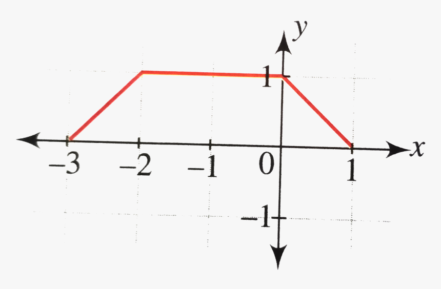 Diagram, HD Png Download, Free Download