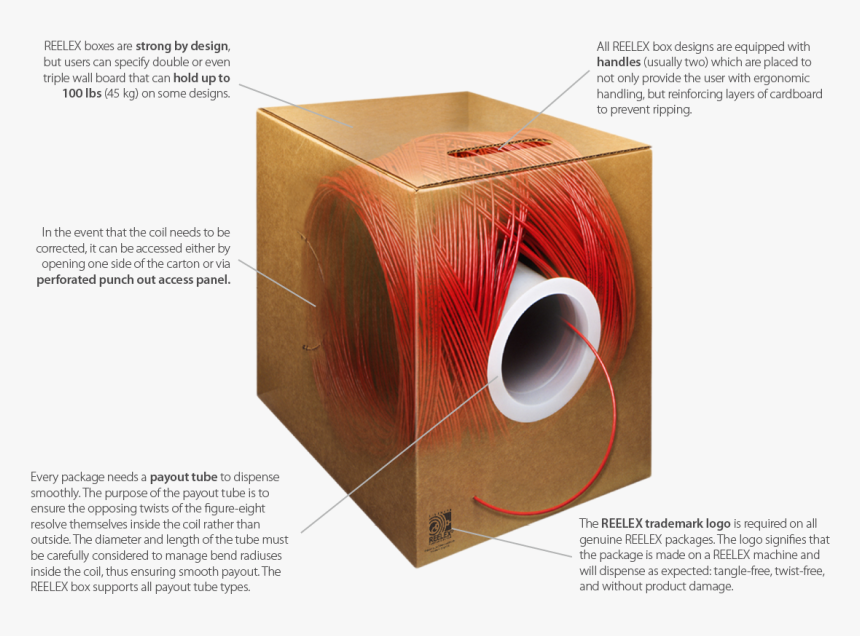 Box , Png Download - Carton, Transparent Png, Free Download