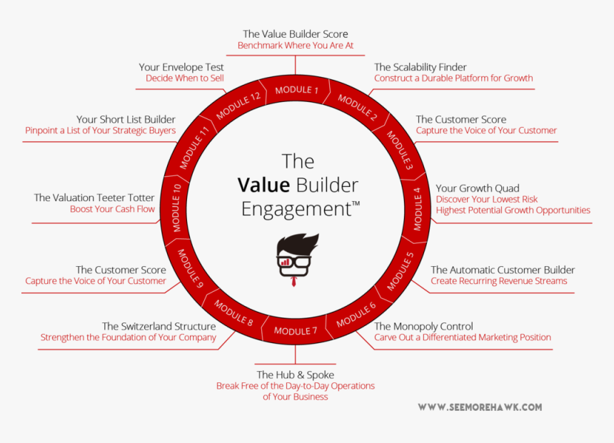 Value Builder Infographic Sh Logo Transparent - Business Value, HD Png Download, Free Download