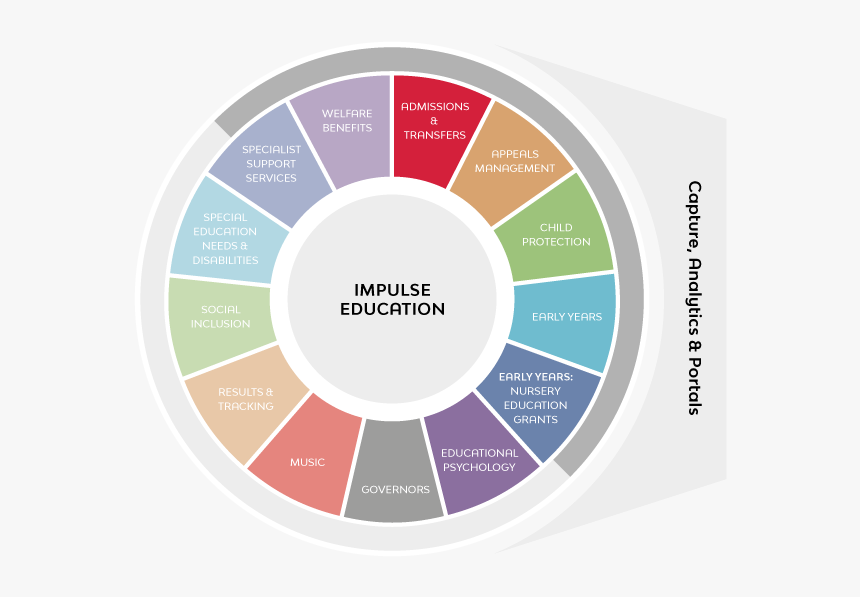 Domestic Violence Impact, HD Png Download, Free Download