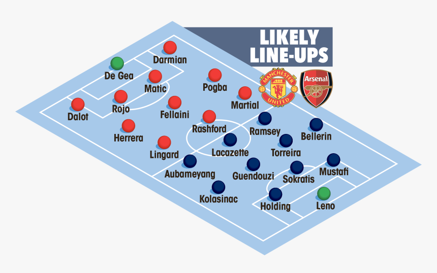 Man United Are Set To Line Up Against Arsenal With - Manchester United, HD Png Download, Free Download