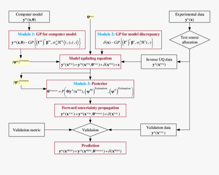 Code For Modular Approach, HD Png Download, Free Download