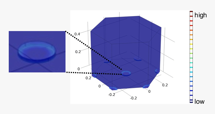 Diagram, HD Png Download, Free Download