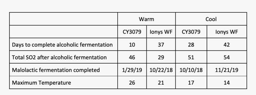 Picture1 - Salary Scheme Using Geometric Sequence, HD Png Download, Free Download