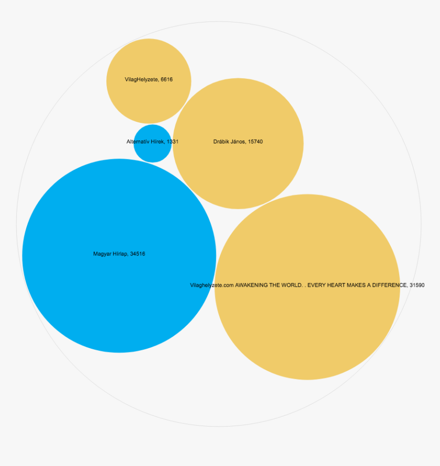 Circle, HD Png Download, Free Download