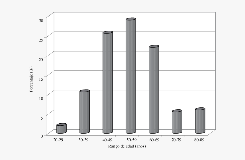 Statistical Graphics, HD Png Download, Free Download