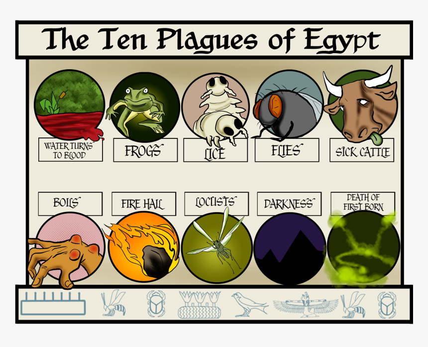 Ten Plagues In The Bible, HD Png Download, Free Download