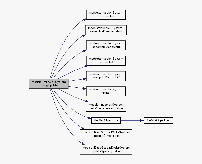 Diagram, HD Png Download, Free Download