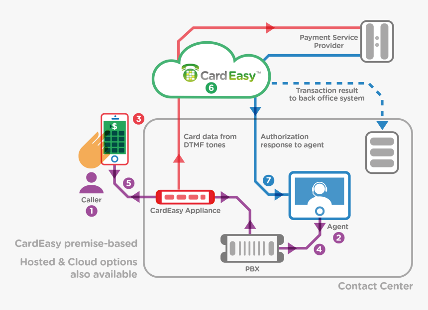 Diagram, HD Png Download, Free Download