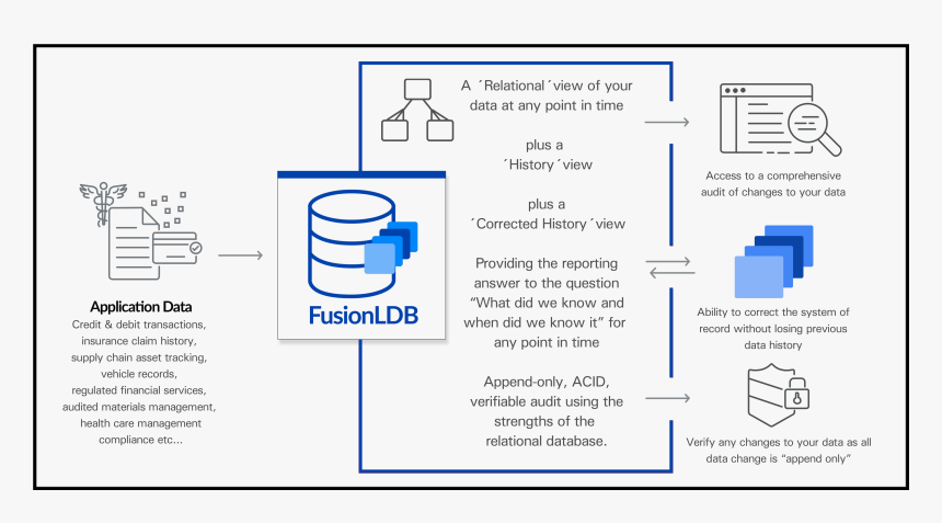 Cloud - Ledger Database, HD Png Download, Free Download