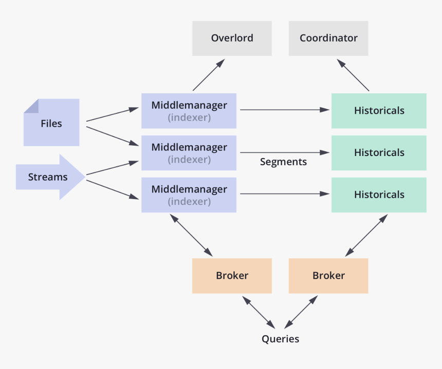 Diagram, HD Png Download, Free Download