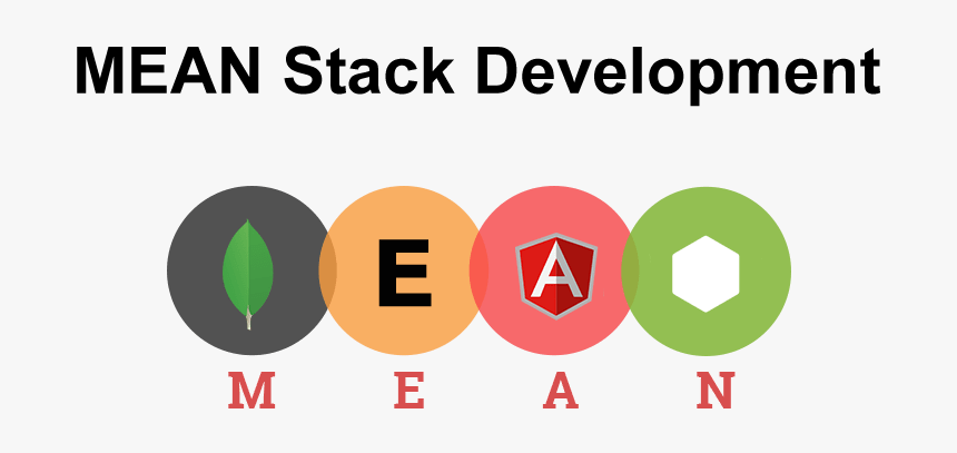 Mean Full Stack Development, HD Png Download, Free Download