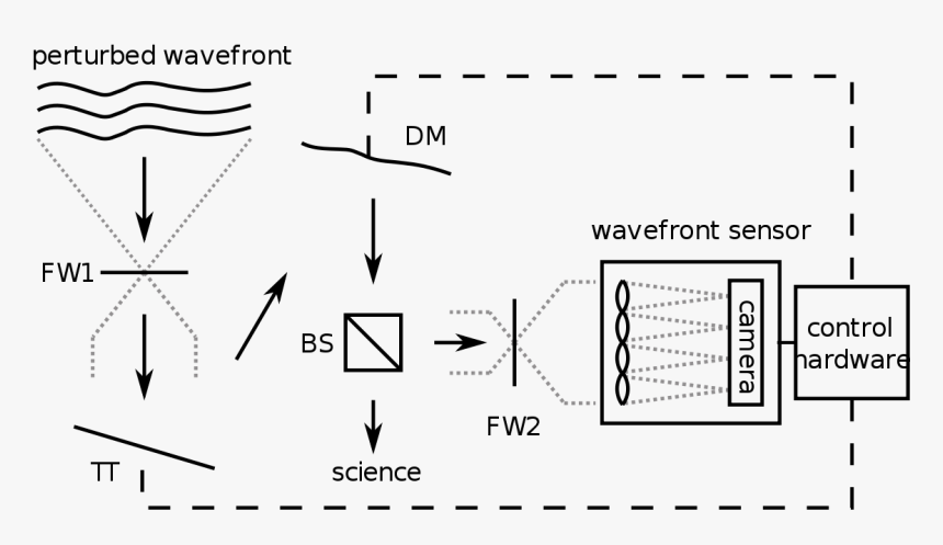 Diagram, HD Png Download, Free Download