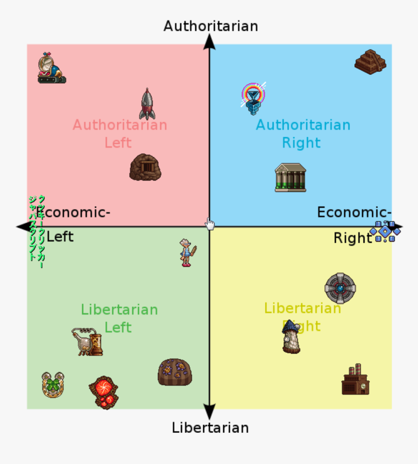 Star Wars Political Compass, HD Png Download, Free Download