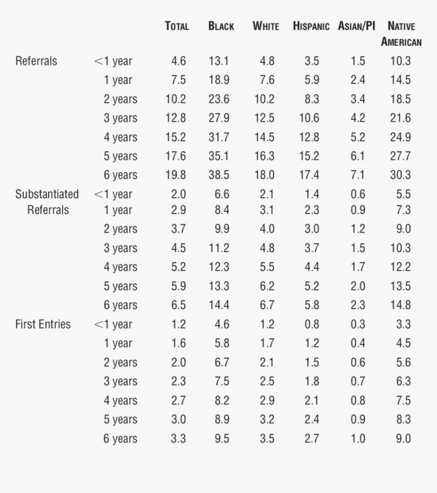 Table, HD Png Download, Free Download