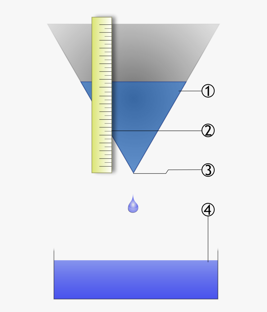 Water Clock, HD Png Download, Free Download