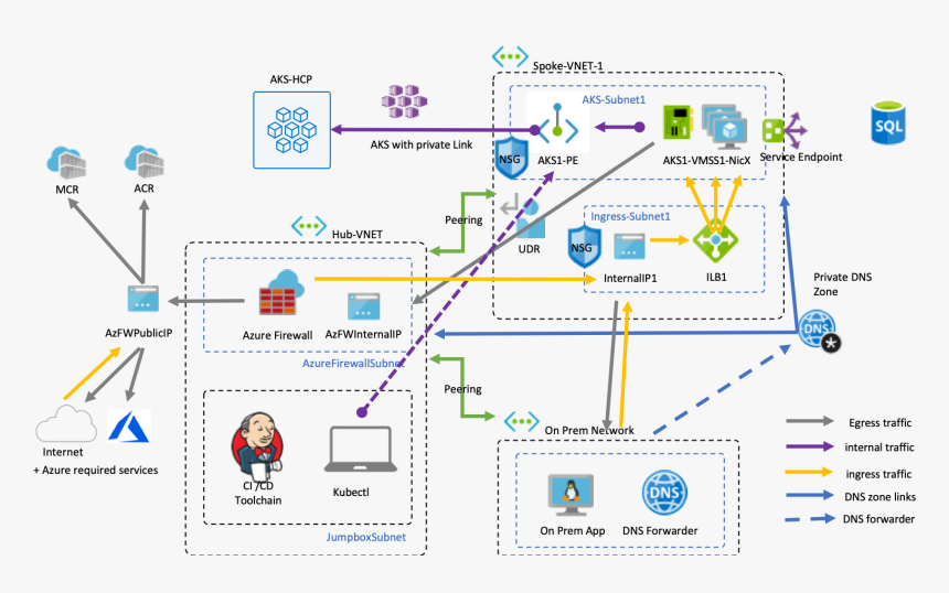 Diagram, HD Png Download, Free Download