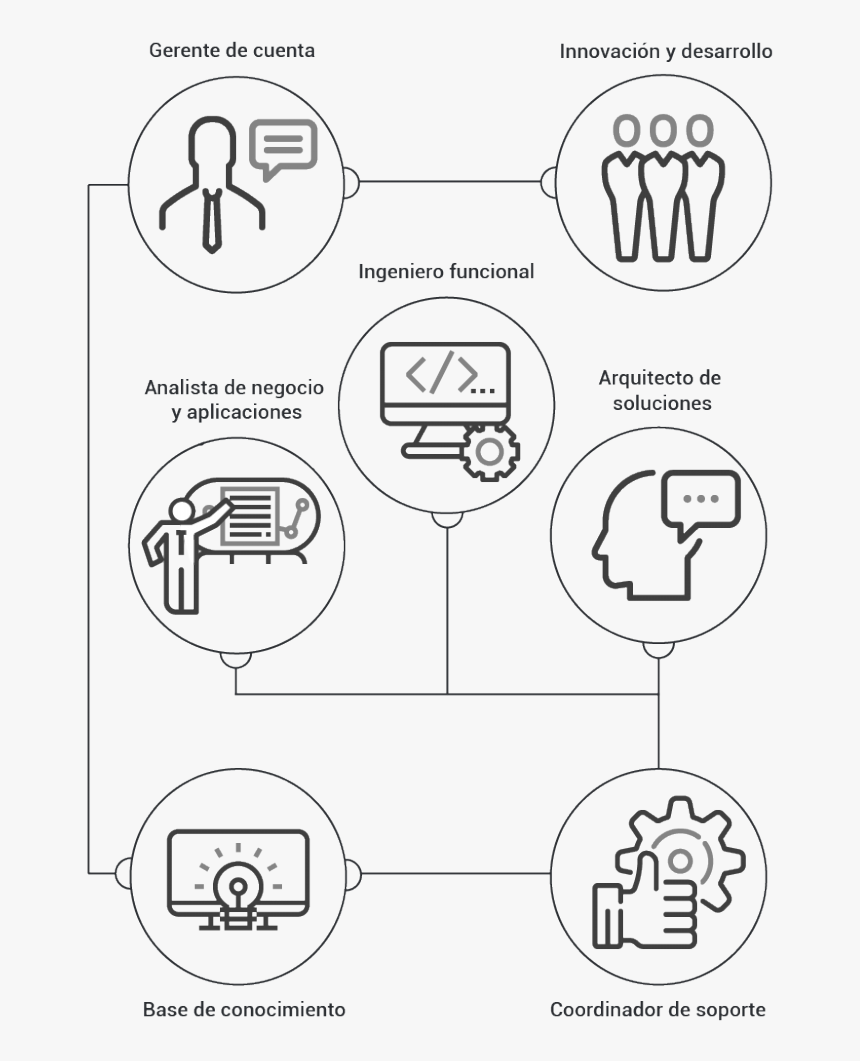 Diagram, HD Png Download, Free Download