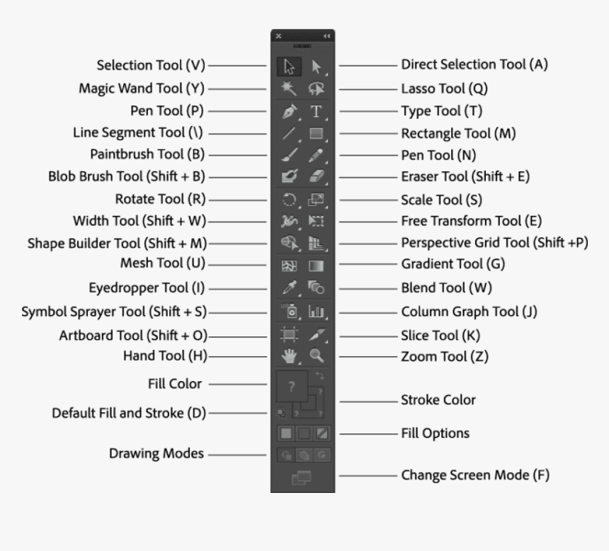 Free Png Download Toolbar In Adobe Illustrator Png - Adobe Illustrator Tools Cheat Sheet, Transparent Png, Free Download