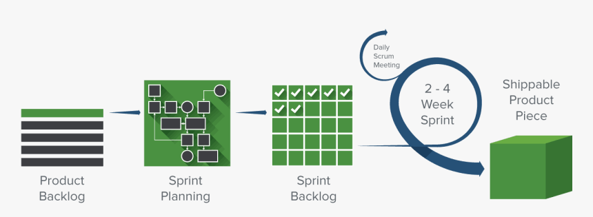 Sprint Vs Scrum, HD Png Download, Free Download