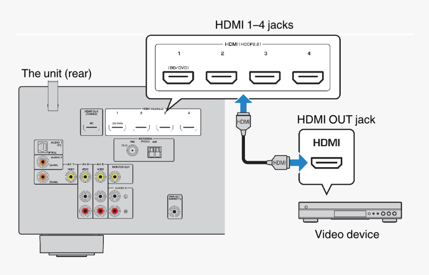 Diagram, HD Png Download, Free Download