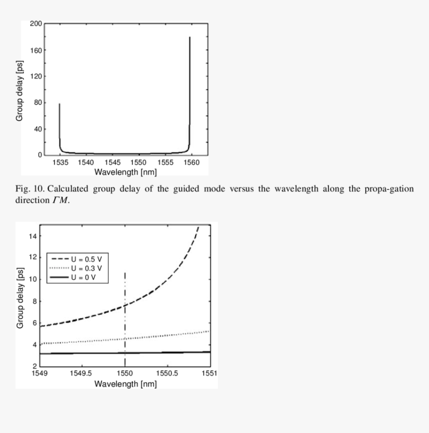 Diagram, HD Png Download, Free Download