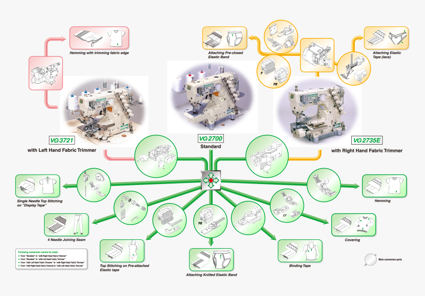 Vg Multimodule@3x - Illustration, HD Png Download, Free Download