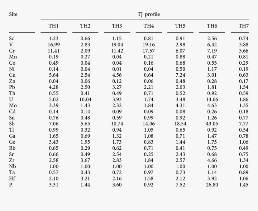 Common Molecular Weight, HD Png Download, Free Download