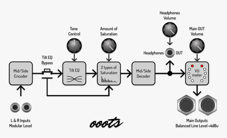 Cheatsheet Ooots Diagram, HD Png Download, Free Download