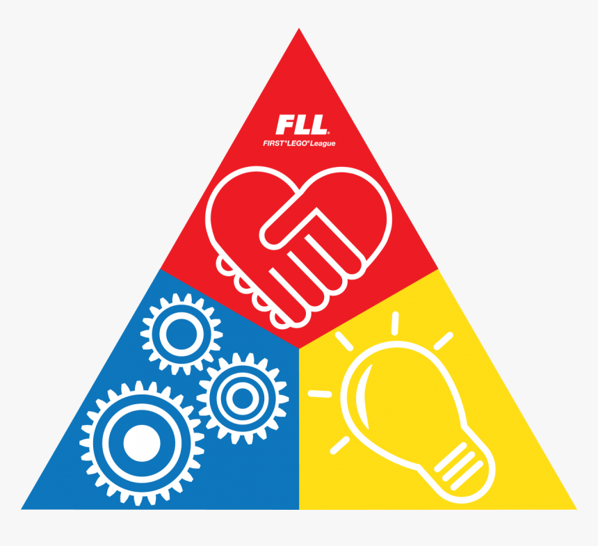 First Lego League Clipart , Png Download - First Lego League Core Values, Transparent Png, Free Download