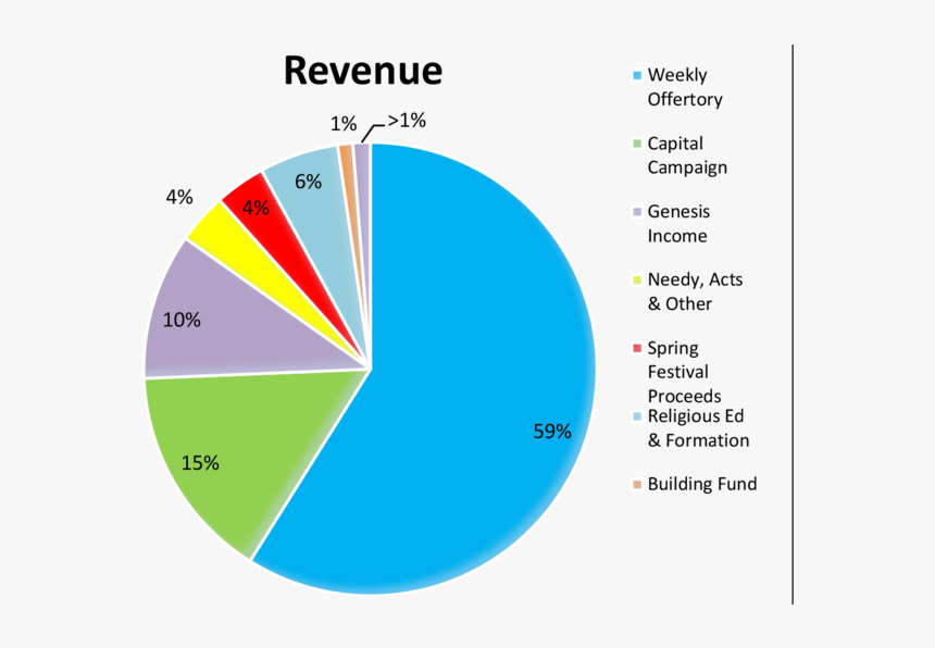 Revenue, HD Png Download, Free Download