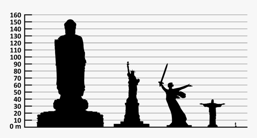 Picture - Statue Of Liberty, HD Png Download, Free Download