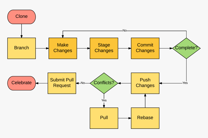 Diagram, HD Png Download, Free Download